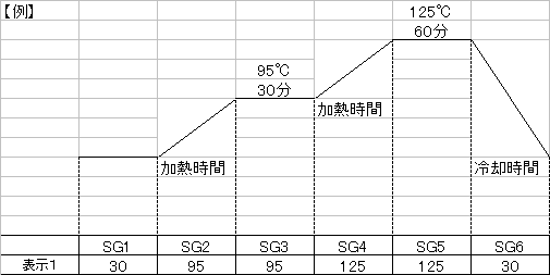 19段階の温度可変が可能